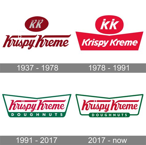 krispy kreme logo history